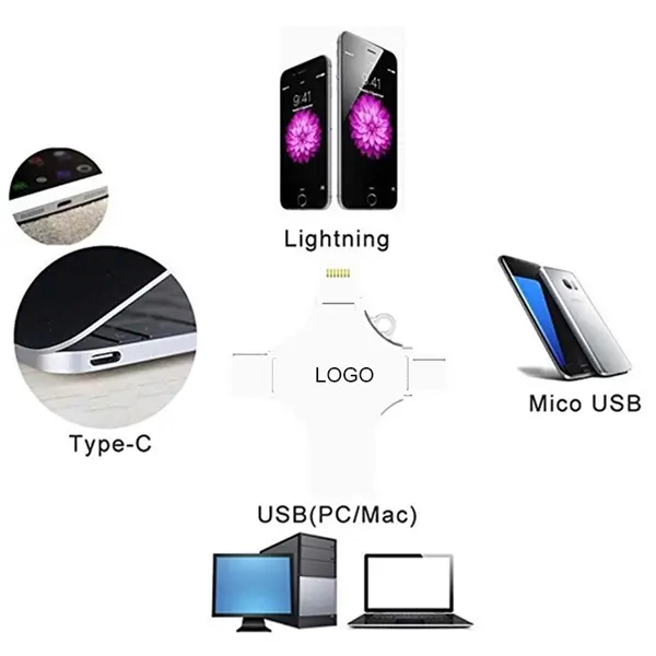 8GB 4 in 1 OTG Cellphone USB Flash Drive for All Devices