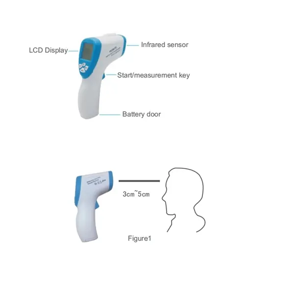 Non contect infrared thermometers