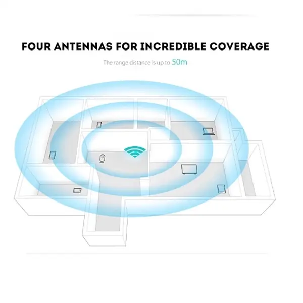 300M WiFi Router
